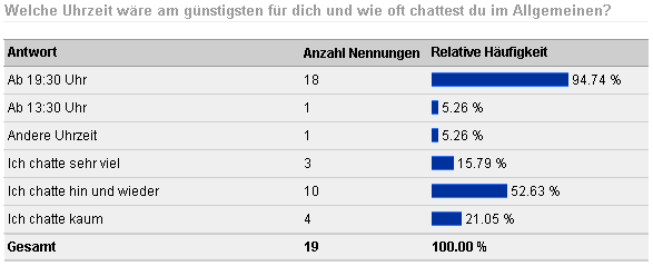 Zeit