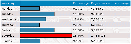 chatstat_day.gif