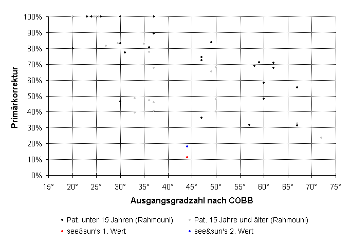seeandsun_vs_rahmouni.gif