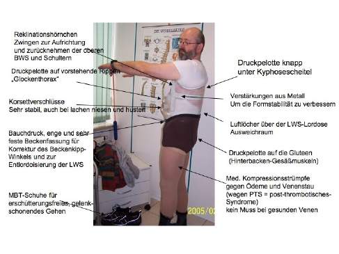 Korsett-Erkärung.jpg